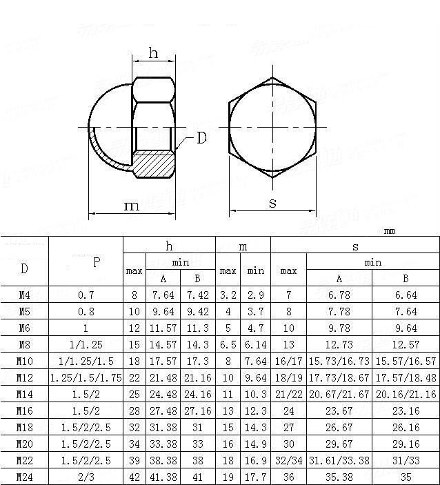 Cap Nut Dimensions Cap Nut Dimensions